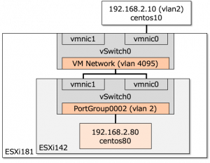 Esxi Vlan Trunk : pfSense VLAN to VLAN Routing in VMware ESXi – MMED